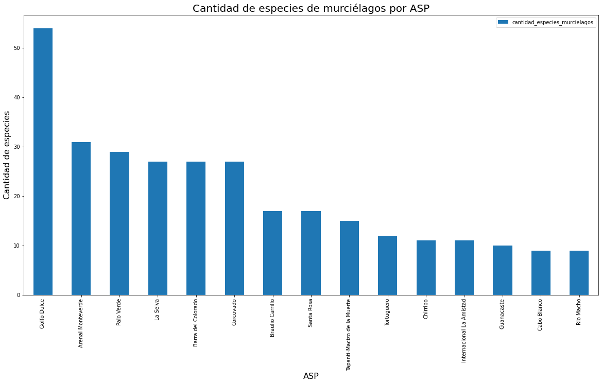 ../../_images/ejemplo-analisis-pandas-geopandas-folium_30_1.png