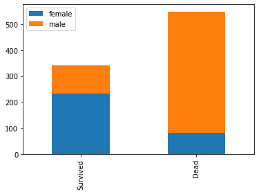 ../../_images/introduccion-analisis-datos-python_33_1.png