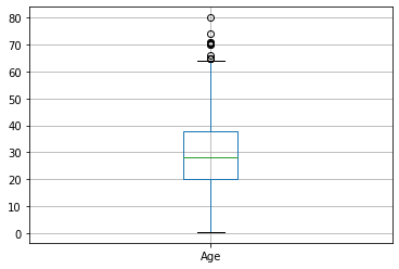 ../../_images/introduccion-analisis-datos-python_35_1.png