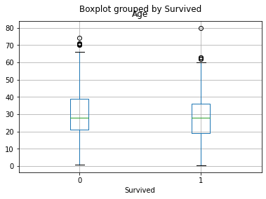 ../../_images/introduccion-analisis-datos-python_36_1.png