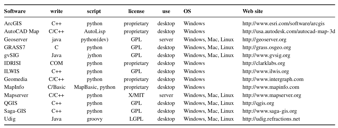 ../../_images/python-gis-software.png