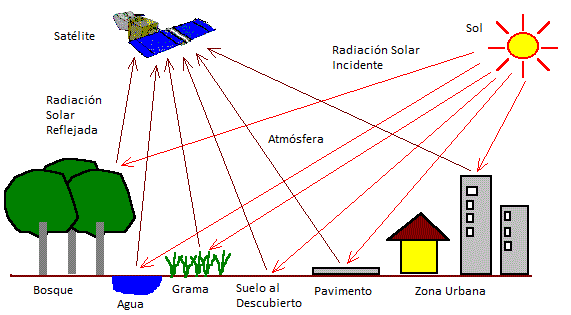 ../../_images/teledeteccion.gif